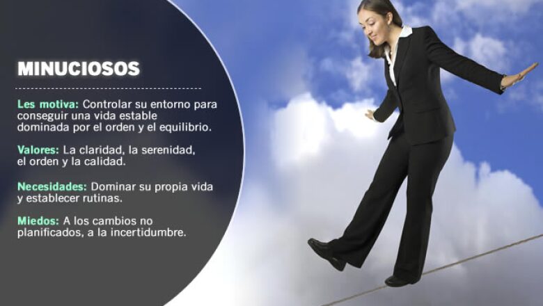 La psicóloga Beatriz Valderrama deja atrás la pirámide de Maslow, y se basa en una rueda en donde se representan los diez factores que impulsan a las personas. La seguridad es el factor de los minuciosos.