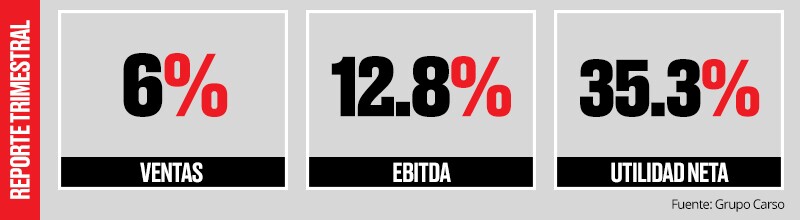 ficha_carso.jpg