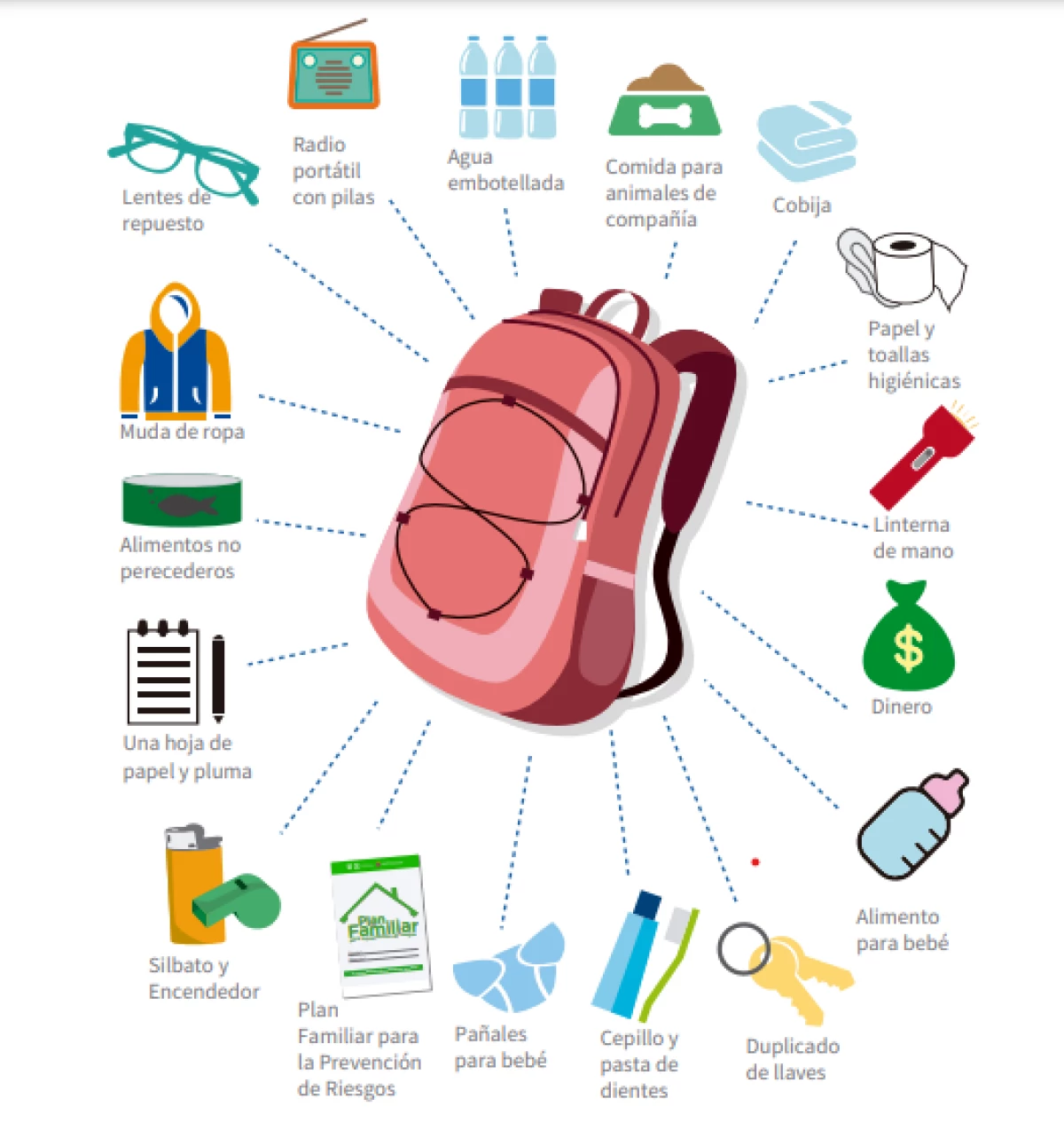 #Sismo – ¿Qué debe tener una mochila de emergencia ante desastres? mochila-emergencia