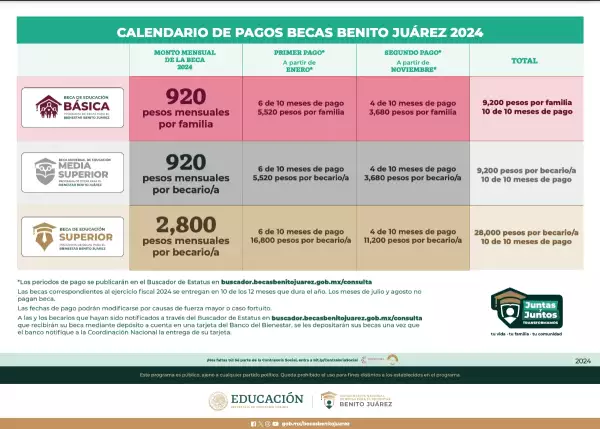 calendario-pagos-beca-benito-juarez-2024.jpg
