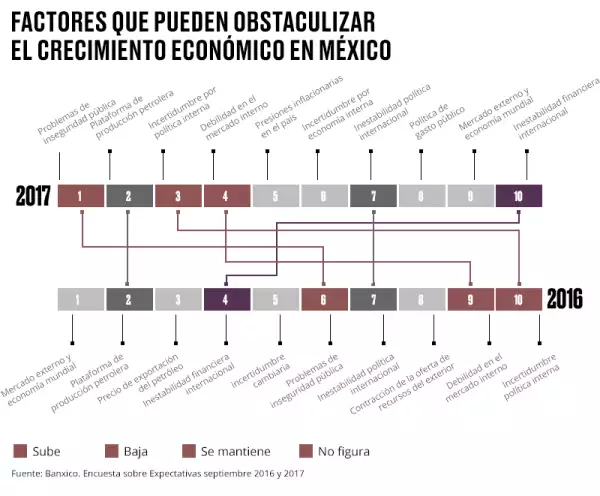 Primer lugar