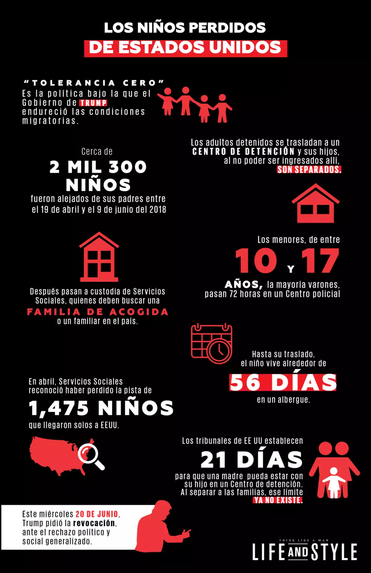 Los niños perdidos de Estados Unidos