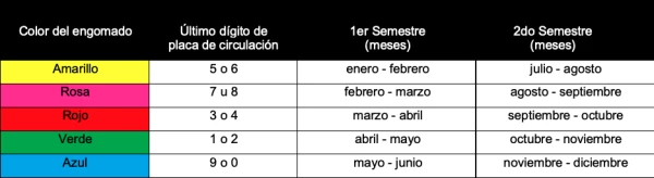 Calendario de verificación 2022