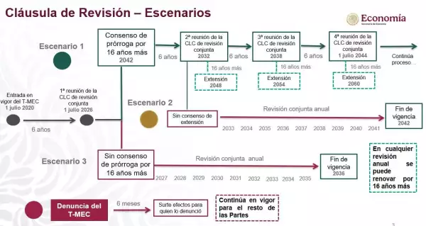 vías para el tmec.jpg