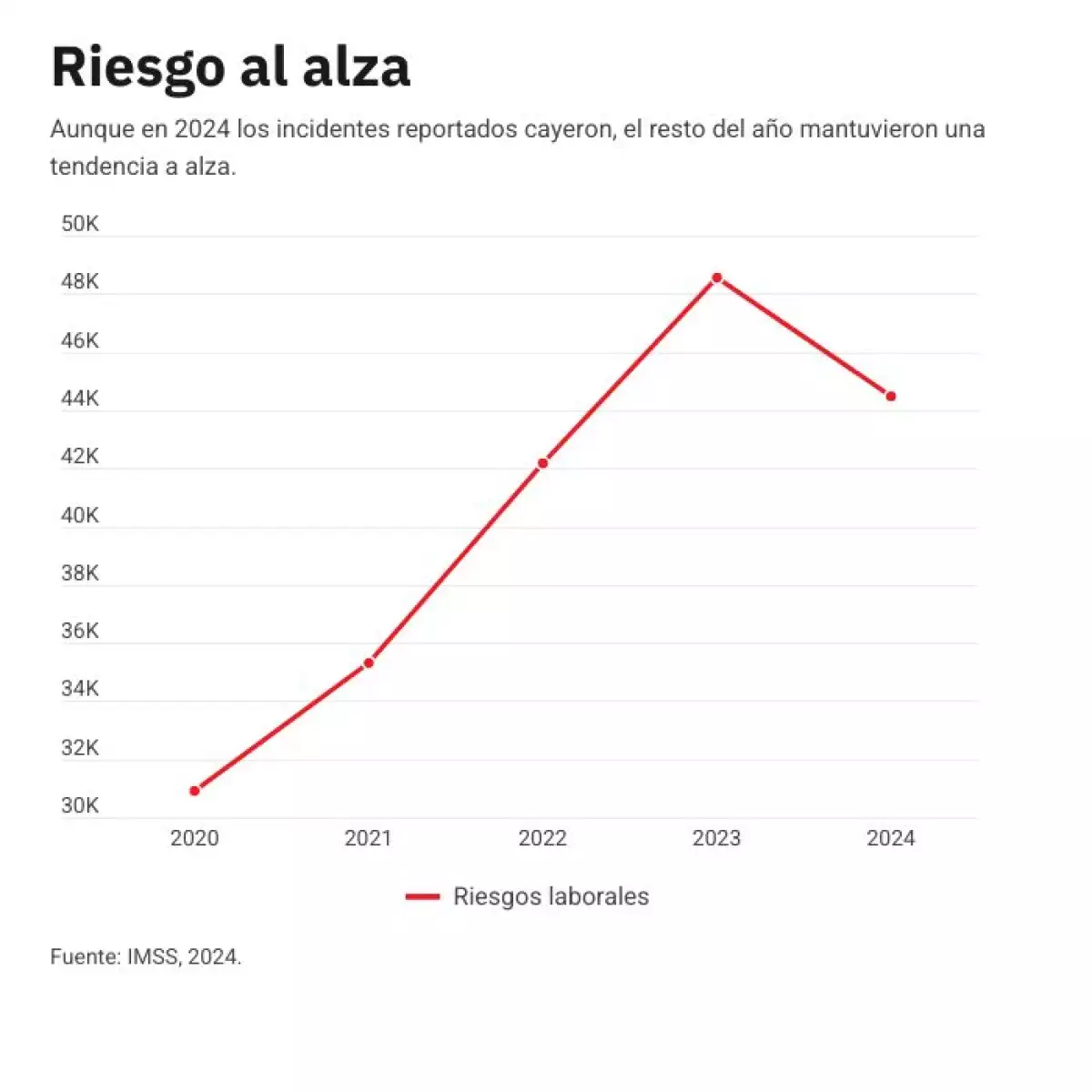riesgos-construccion