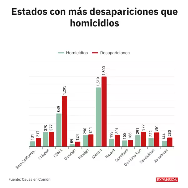 desapariciones homicidios.png