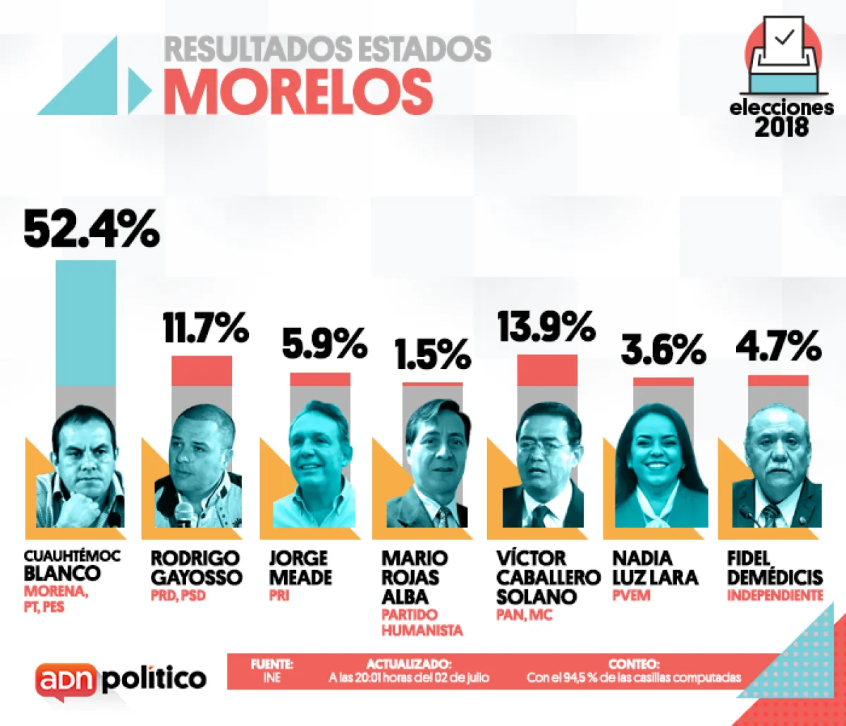 Morelos.