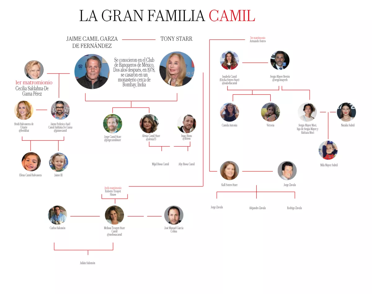 arbol-genealogico-camil.jpg