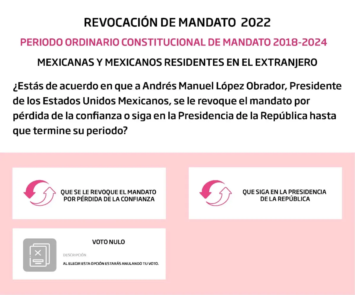 Papeleta aprobada para la revocación de mandato