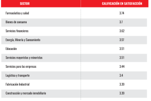 Las más satisfactorias