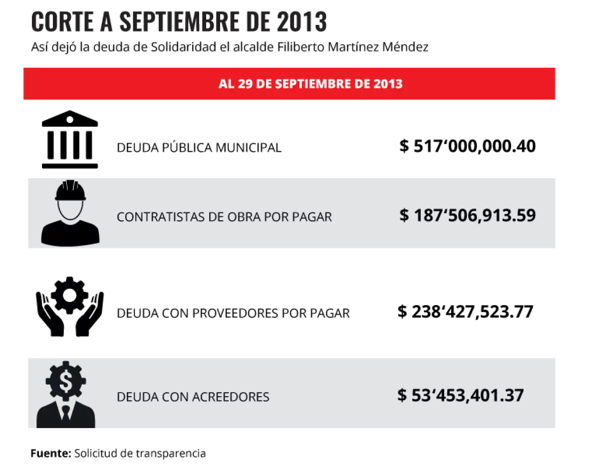Compromisos
