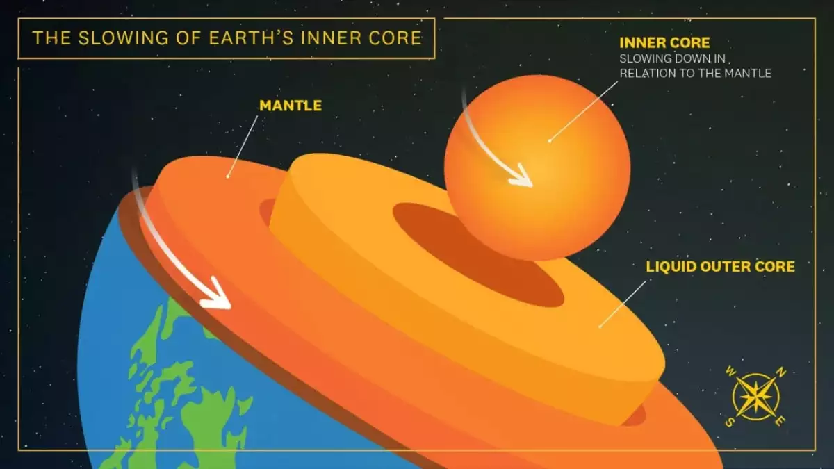 rotacion-del-nucleo-de-la-tierra-se-ralentiza