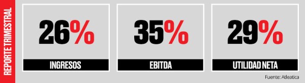 Aleatica.