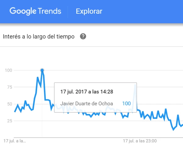 Tendencias