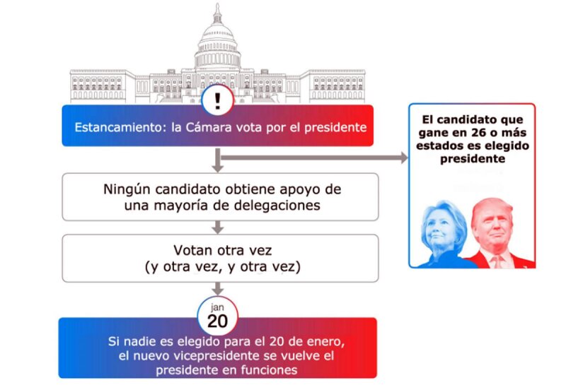 Estancamiento