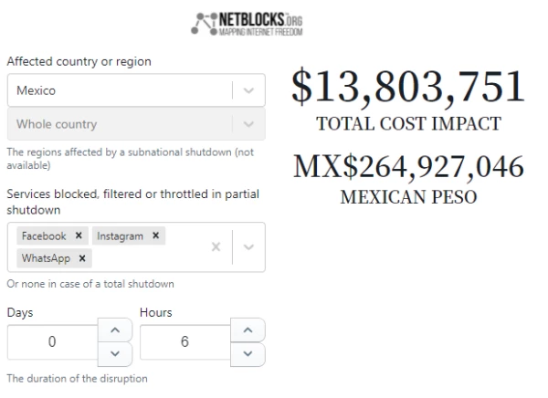 pérdidas-mexico-caida-facebook
