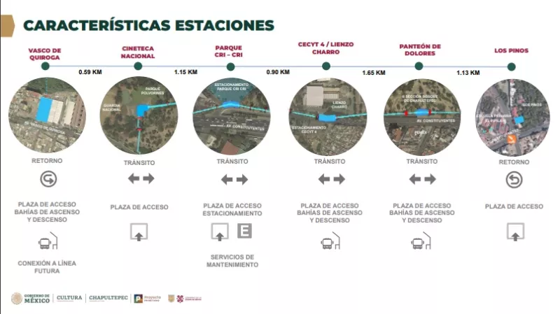 estaciones L3 Cablebús.jpeg