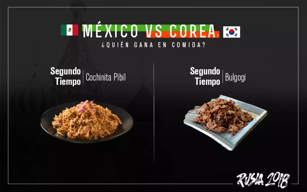 Segundo tiempo, México vs Corea
