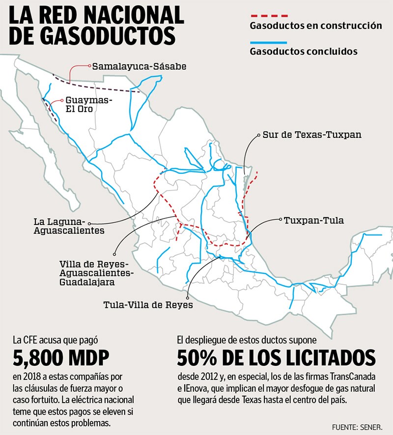 Mapa Gasoductos CFE