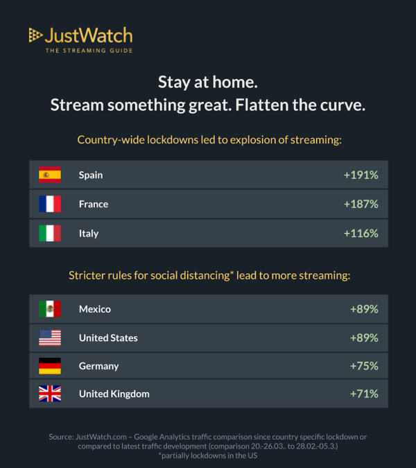 JustWatch- streaming data.jpg