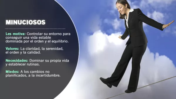 La psicóloga Beatriz Valderrama deja atrás la pirámide de Maslow, y se basa en una rueda en donde se representan los diez factores que impulsan a las personas. La seguridad es el factor de los minuciosos.