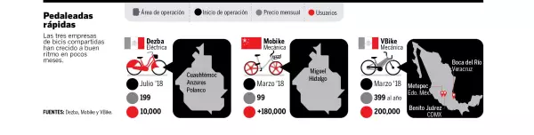 Primeros pasos.