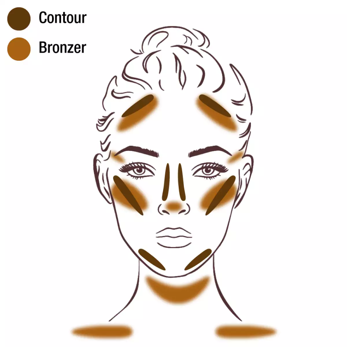 Contour y Bronzer
