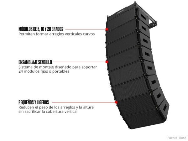 Nueva tecnología