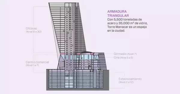 Plano Torre Manacar