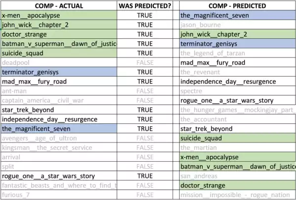 Merlin estudia Logan