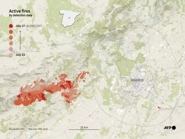 Una foto creada el 27 de julio de 2026 que combina datos del Sistema Europeo de Información sobre Incendios Forestales (Effis) y la NASAs Visible Infrared Imaging Radiometer Suite (VIIRS) muestra un mapa que representa los incendios forestales activos en el oeste de Madrid, la progresión de las áreas quemadas desde el 22 de julio de 2026 y la distancia de los incendios activos desde la capital española.