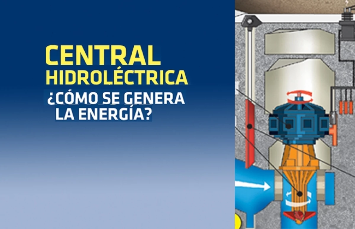 Energ�a Hidroel�ctrica
