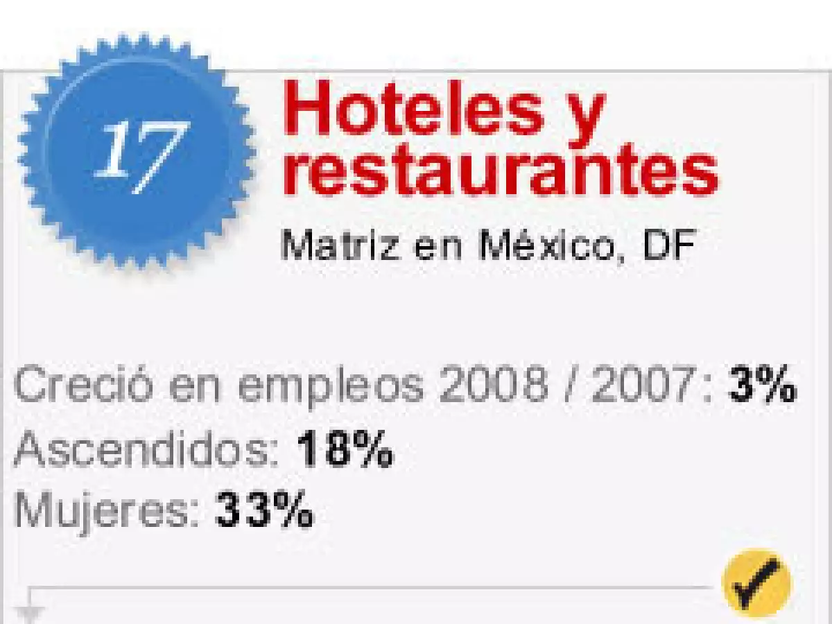 Esta empresa sí está contratando.