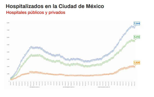 Hospitalizaciones CDMX