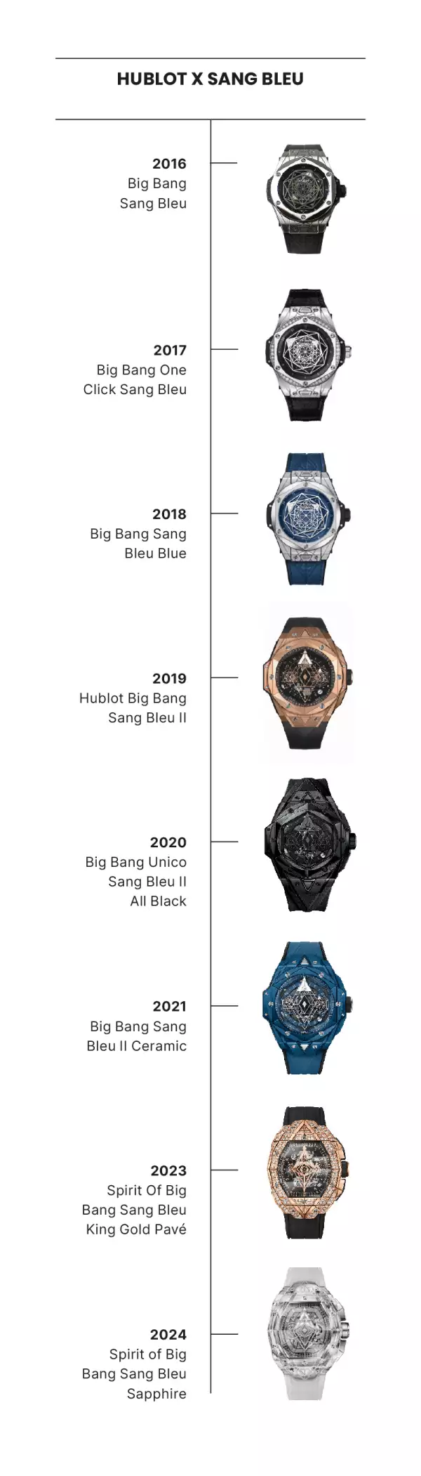 Relojes de Hublot en el tiempo