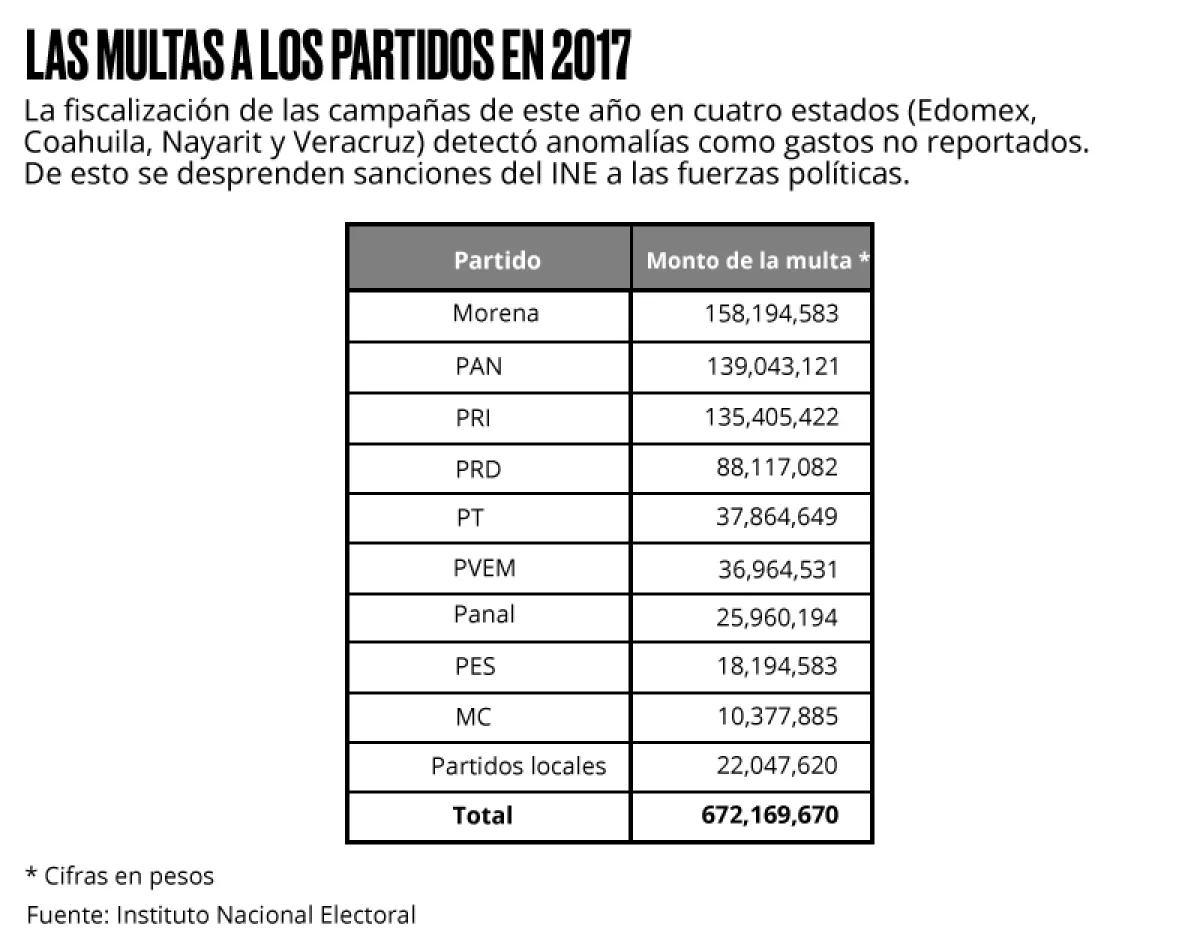 Sanciones
