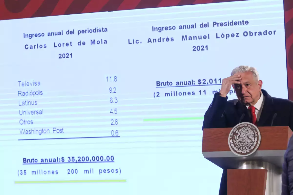 Andrés Manuel López Obrador, Presidente de México, mostró una supuesta lámina en que compara sus ingresos (2 millones 11 mil pesos) del 2021 con los del conductor Carlos Loret de Mola (35 millones 200 mil pesos).