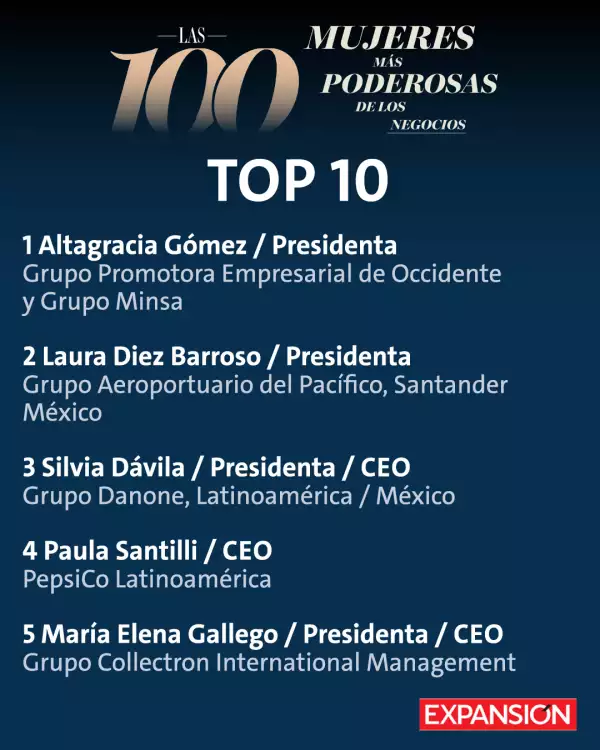 Top mujeres poderosas