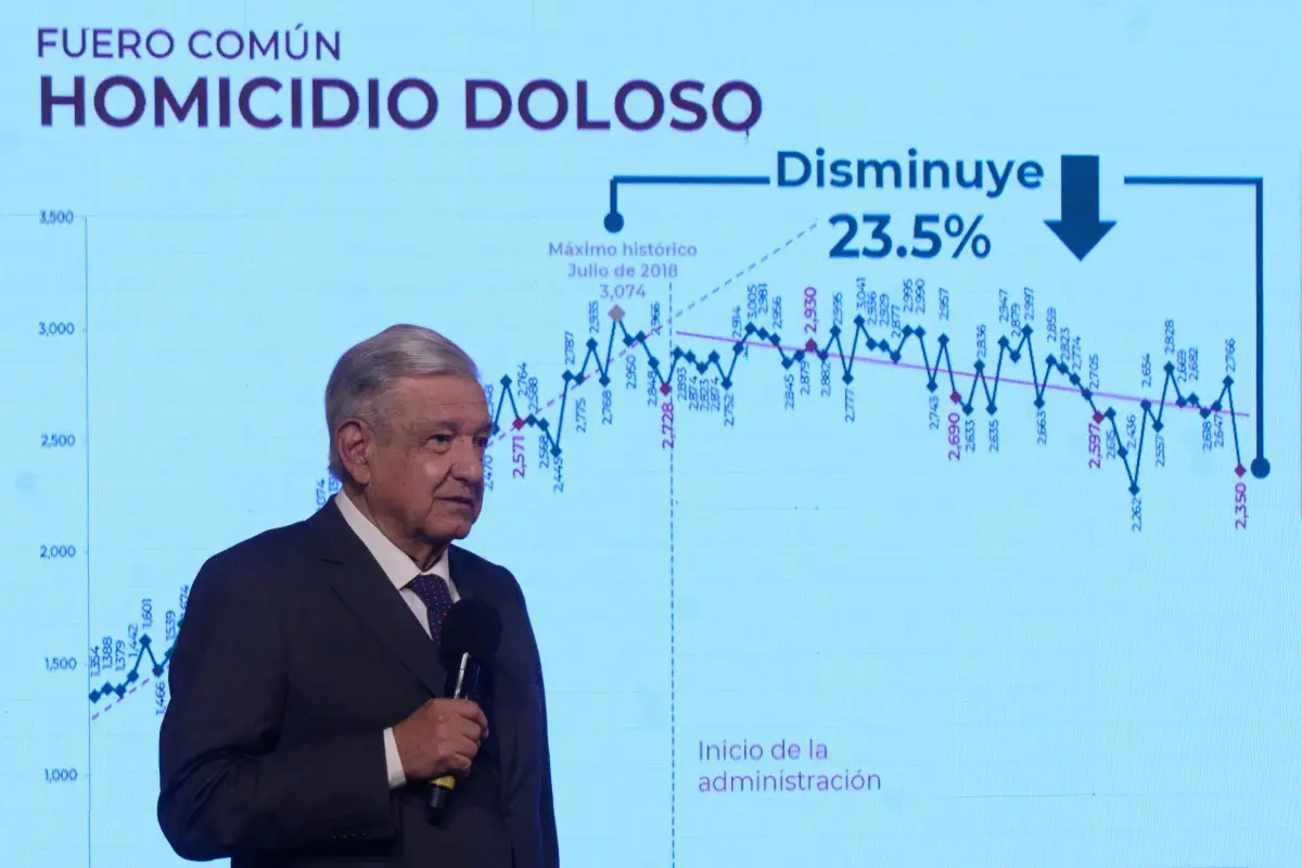 AMLO-homicidios