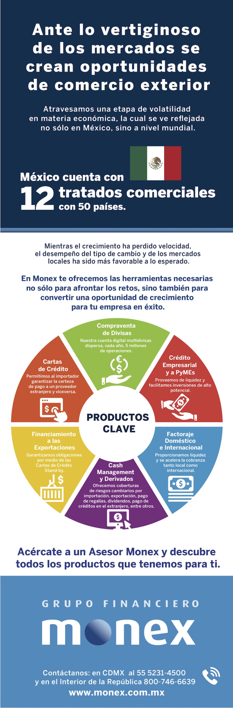 Oportunidades económicas en el extranjero