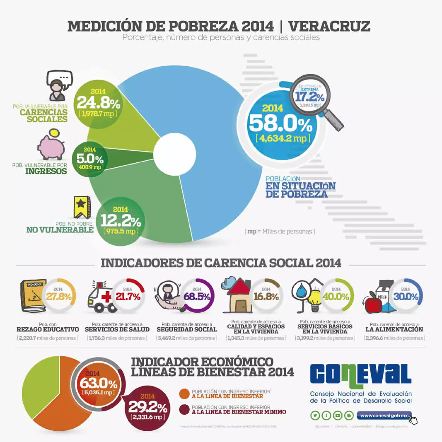 Infografía