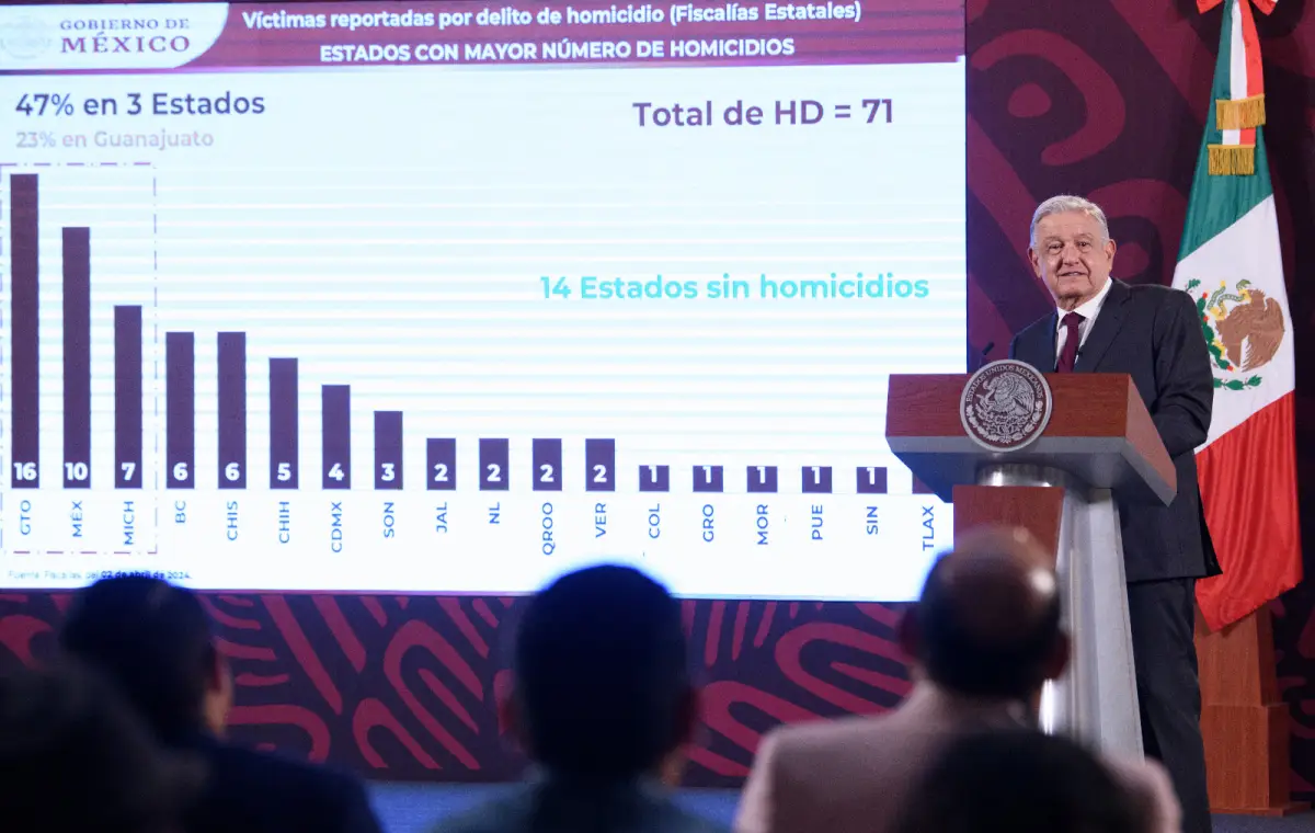 amlo-guanajuato.jpg