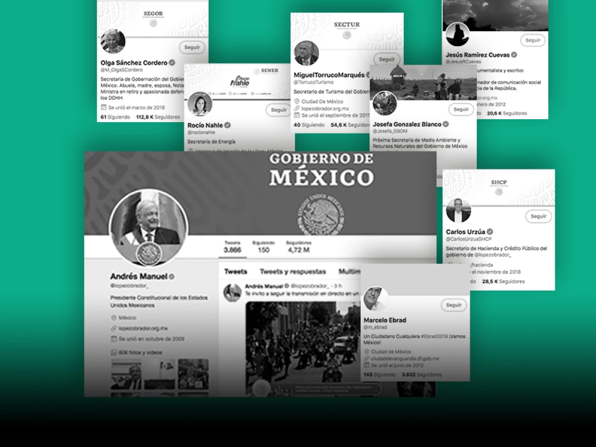 Twitter Gabinete