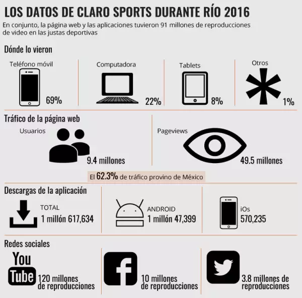 Transmisión digital