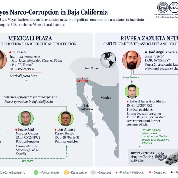 Esquema de operación de "Los Mayos" en Mexicali. Hasta arriba en la imagen aparece "El Ruso" y un nivel abajo Carlos Torres. 