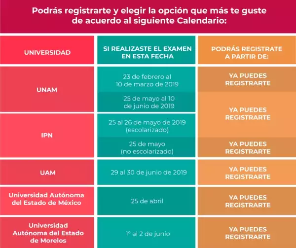 Rechazo Cero registro