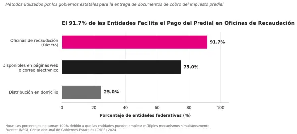 pago_predial_metodos.png