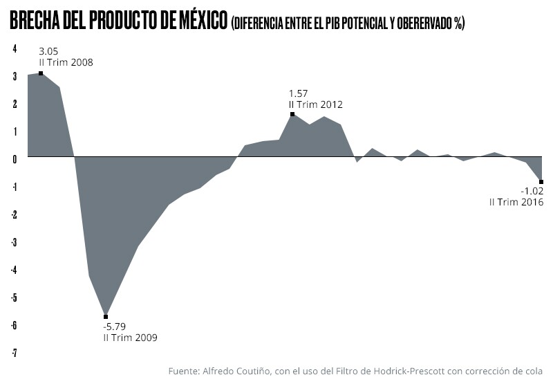 Economía con distorsiones