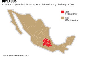 Juntos pero no revueltos.