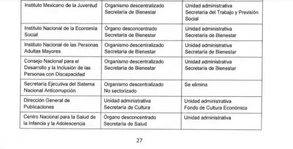 pantallazo de la iniciativa de reorganización de dependencias